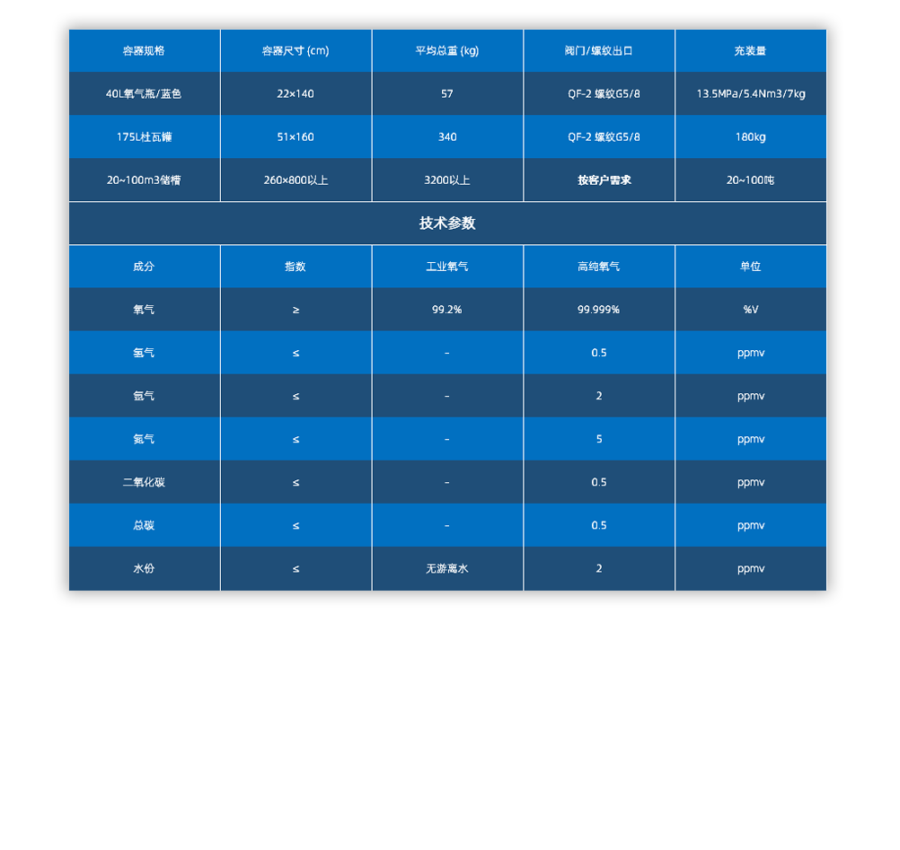 吉安市吉州氣體有限公司