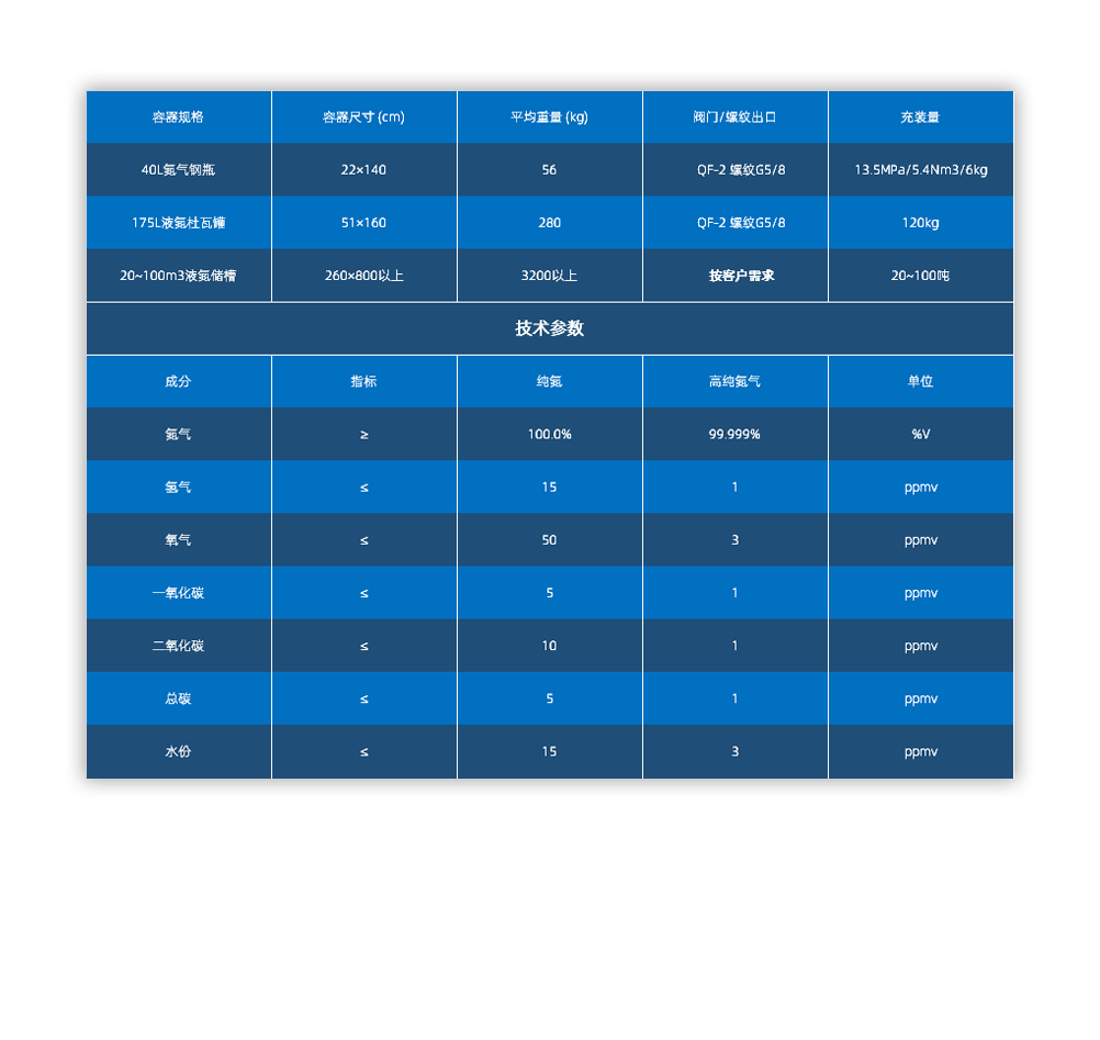 吉安市吉州氣體有限公司