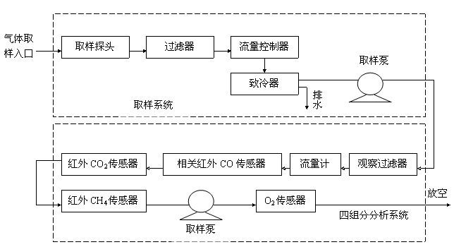 生產(chǎn)流程