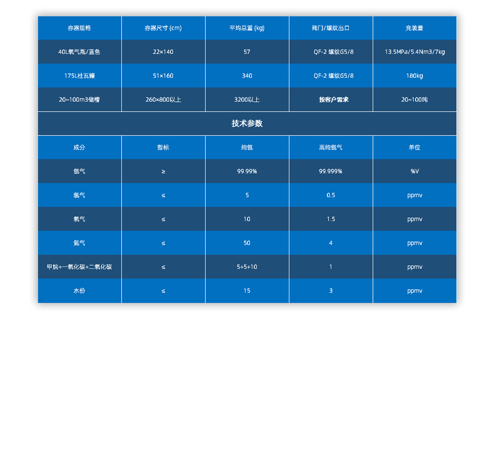 吉安市吉州氣體有限公司