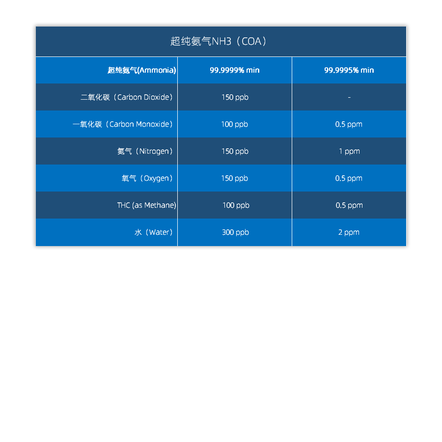 吉安市吉州氣體有限公司